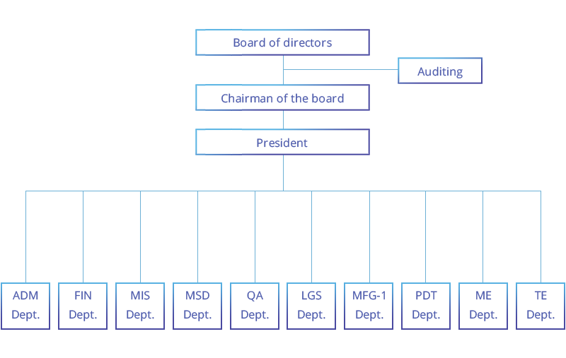 about organization en