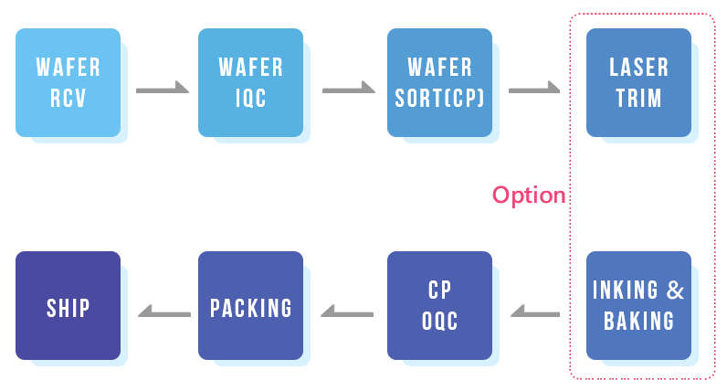 testflow 1